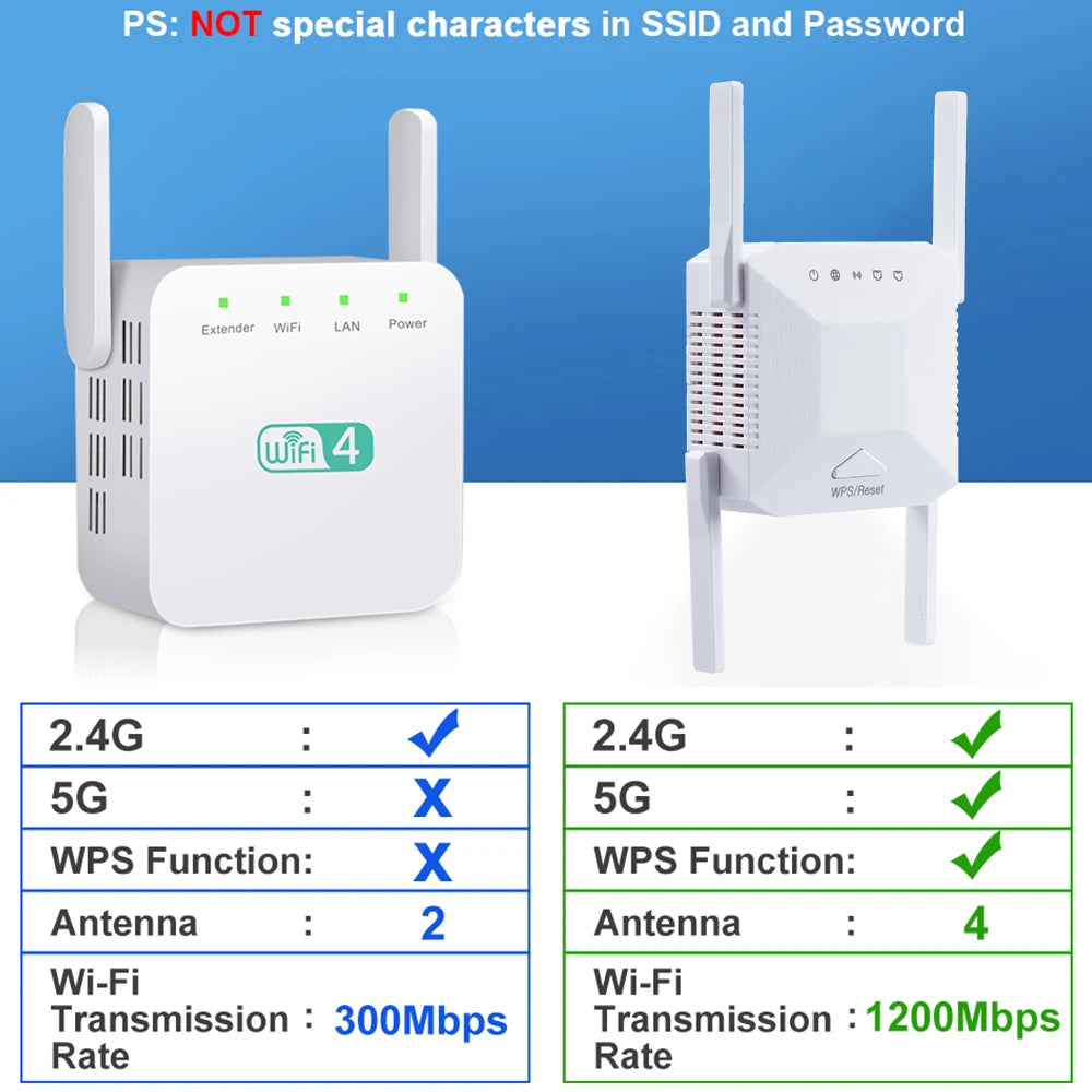 Booster Chip WiFi Repeater