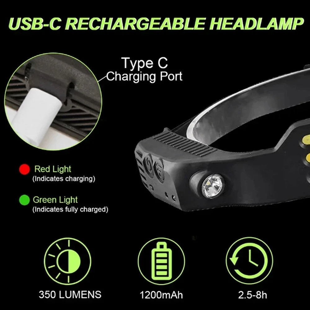 Rechargeable LED Headlamp with Motion Sensor